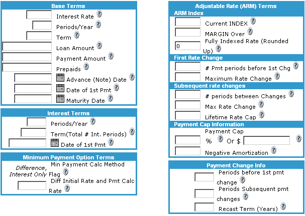 Payment Option ARM Loan